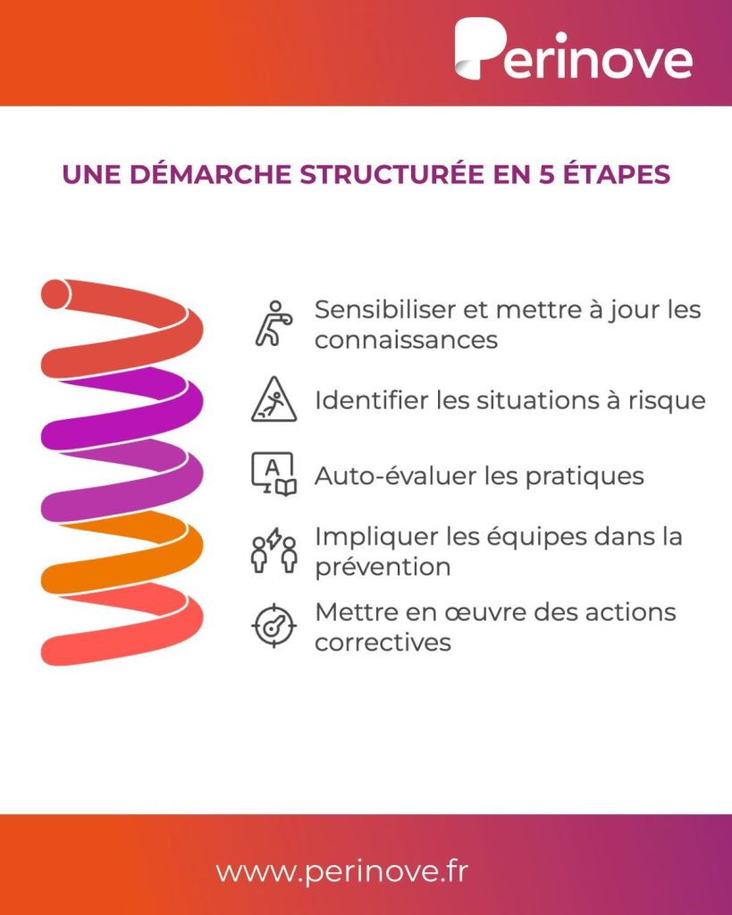 Schéma sur la démarche structurée en 5 étapes des risques de maltraitance